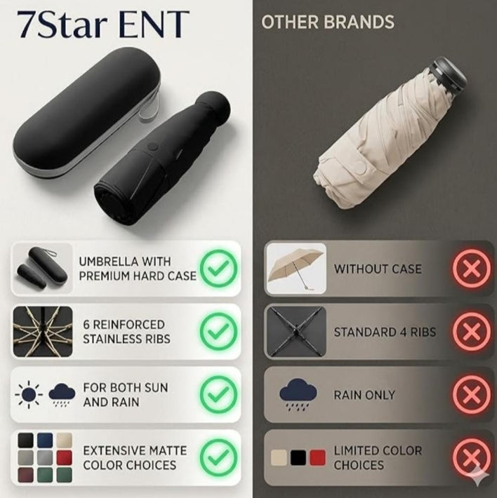 Folding portable umbrella